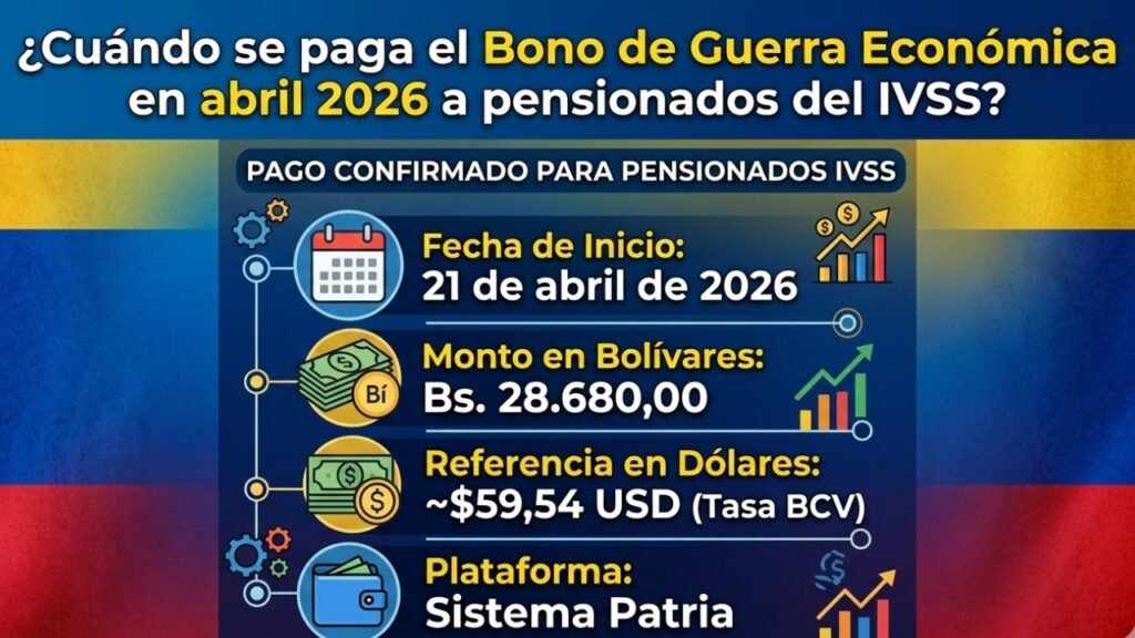 Cuando pagan bono guerra abril 2026 ivss